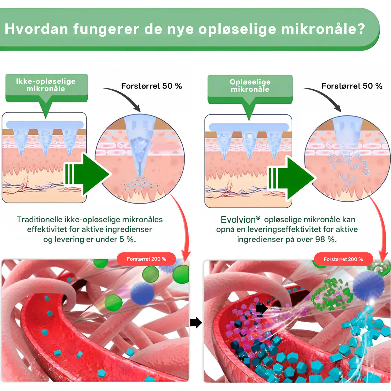 Officiel Butik |💝 Evolvion® Moringa · Berberin × NAD⁺ 10-i-1 Avanceret Nano Microneedle-plaster(Kun én gang dagligt – synlige forandringer på 7 dage)✅ Til fedme, løs hud, diabetes, søvnapnø, ledproblemer og meget mere