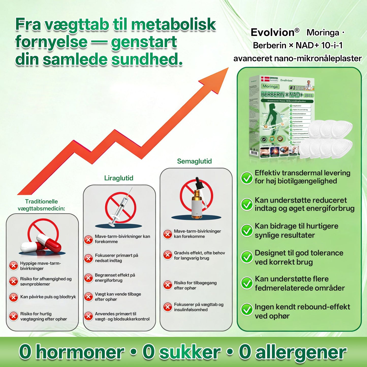 Officiel Butik |💝 Evolvion® Moringa · Berberin × NAD⁺ 10-i-1 Avanceret Nano Microneedle-plaster(Kun én gang dagligt – synlige forandringer på 7 dage)✅ Til fedme, løs hud, diabetes, søvnapnø, ledproblemer og meget mere